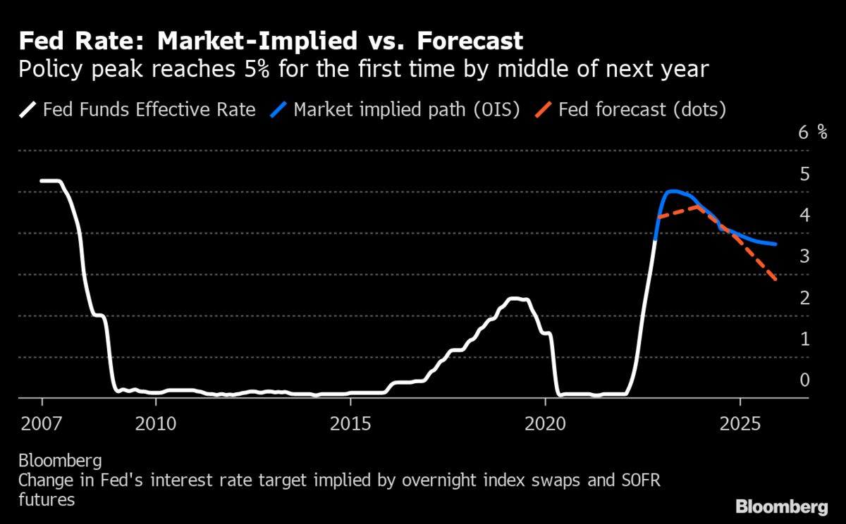 Fed's Hesitation On Rate Cuts: A Deep Dive Fed's Hesitation On Rate Cuts: A Deep Dive
