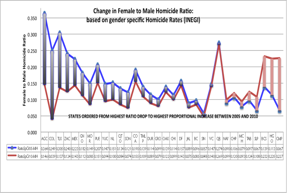 Femicide: What It Is, Why It's Increasing, And How To Combat It Femicide: What It Is, Why It's Increasing, And How To Combat It
