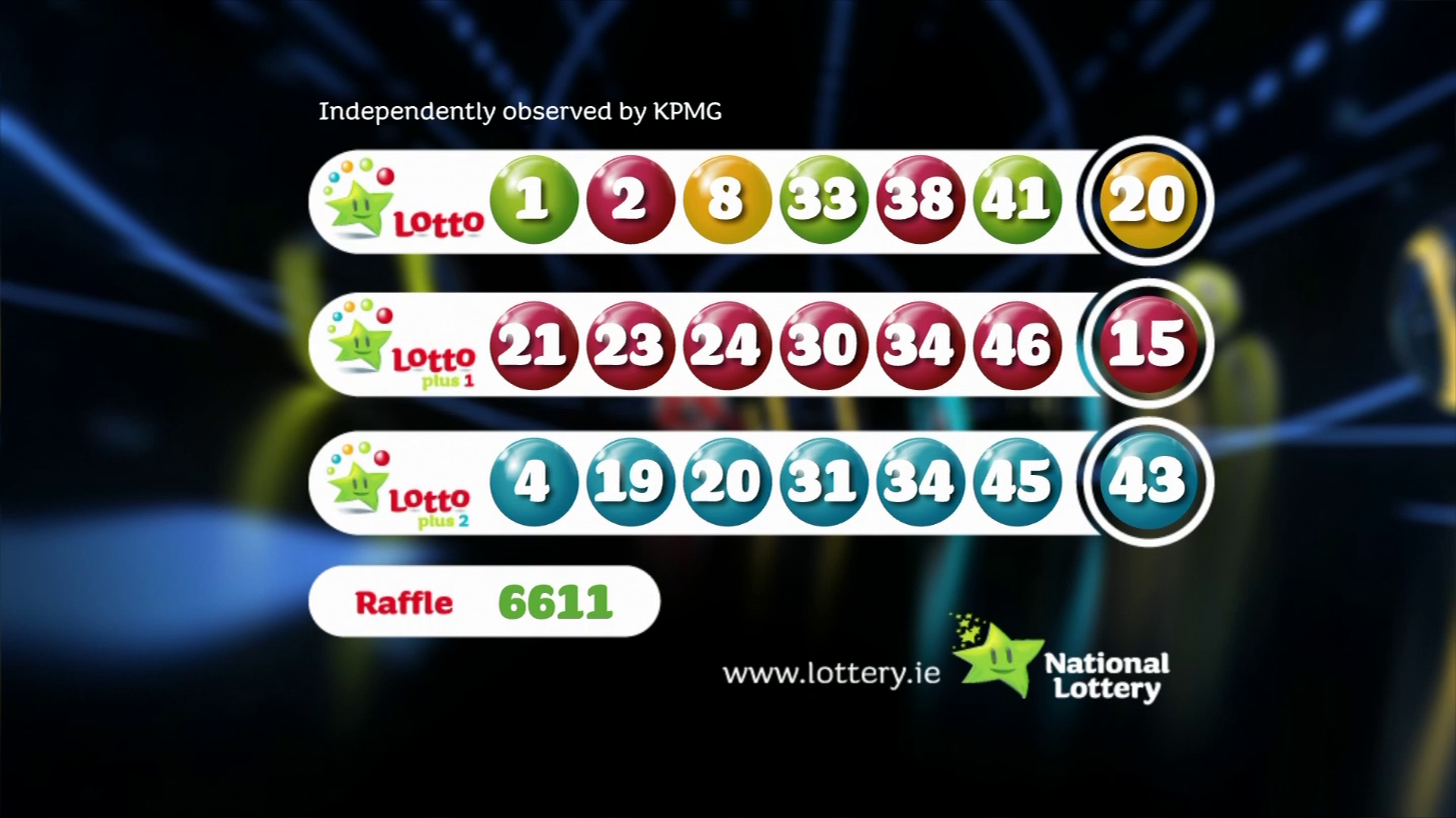 Find The Latest Lotto, Lotto Plus 1, And Lotto Plus 2 Results Here Find The Latest Lotto, Lotto Plus 1, And Lotto Plus 2 Results Here
