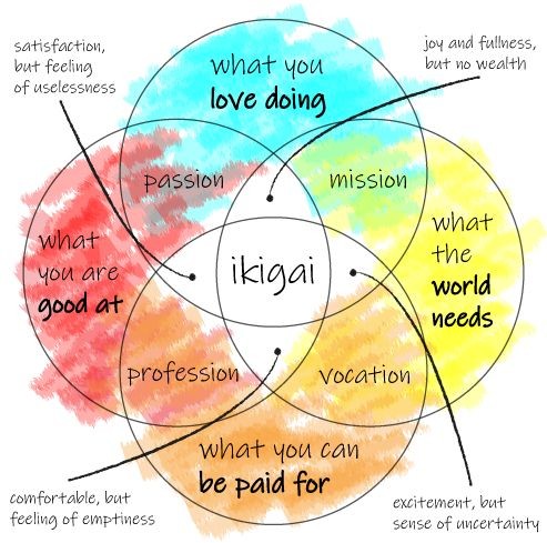Finding Your Good Life: Purpose, Meaning, And Fulfillment Finding Your Good Life: Purpose, Meaning, And Fulfillment
