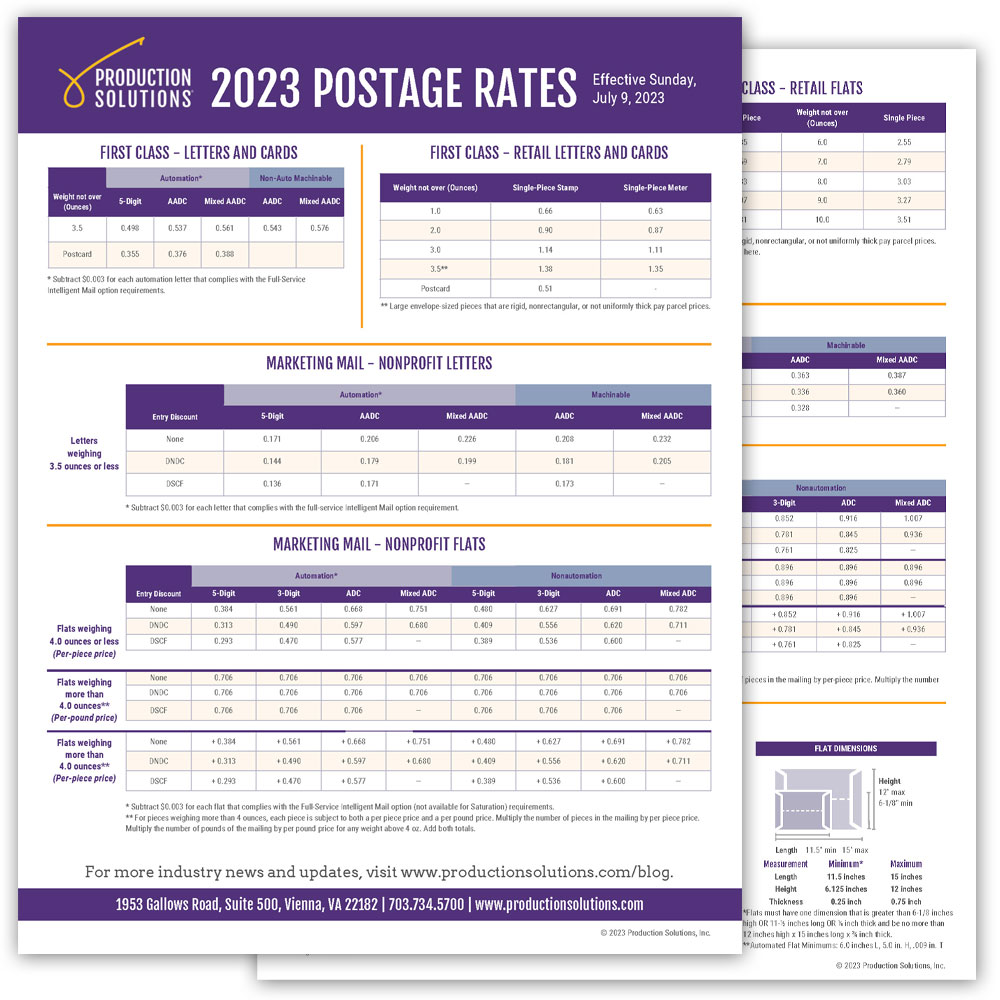 First-Class Stamp Cost Increases To £1.70: Impact On Consumers First-Class Stamp Cost Increases To £1.70: Impact On Consumers