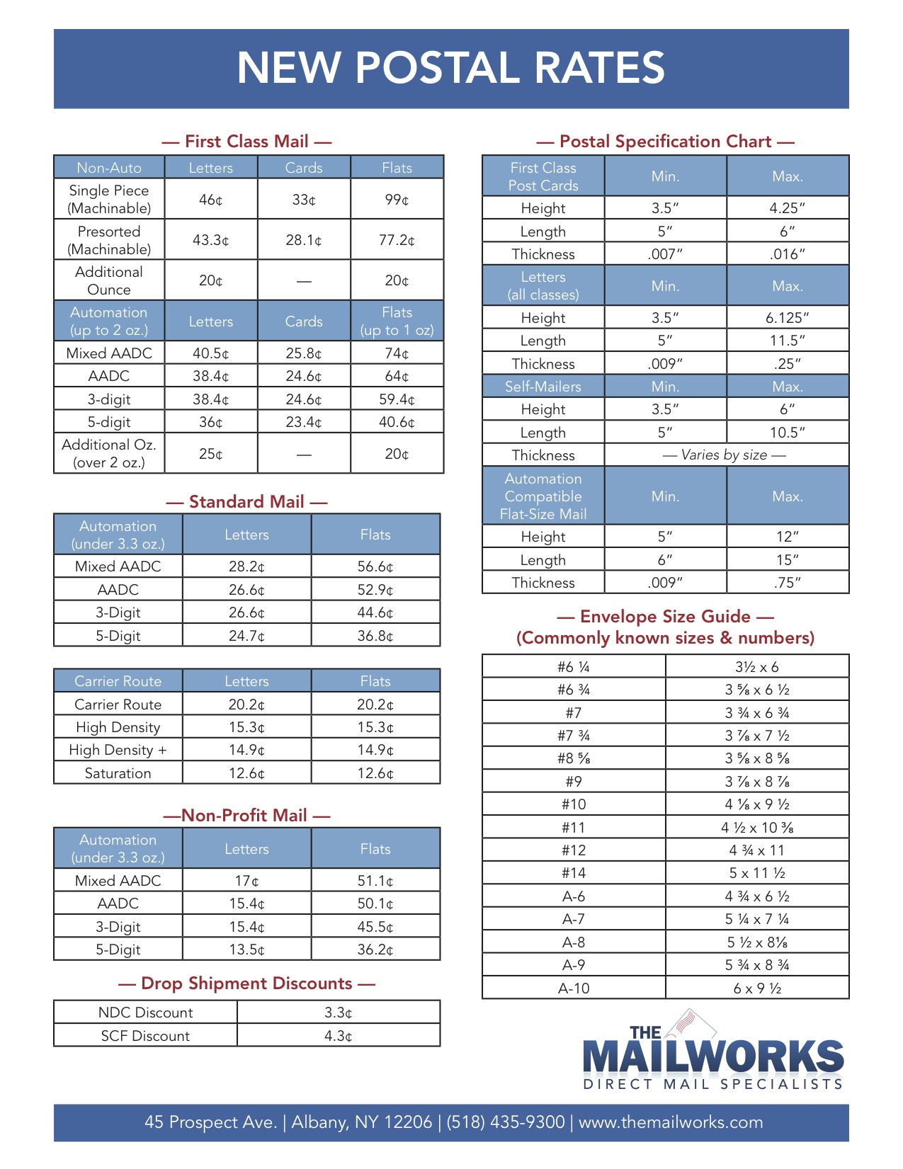 First-Class Stamp Price Hike: £1.70 Increase Confirmed First-Class Stamp Price Hike: £1.70 Increase Confirmed