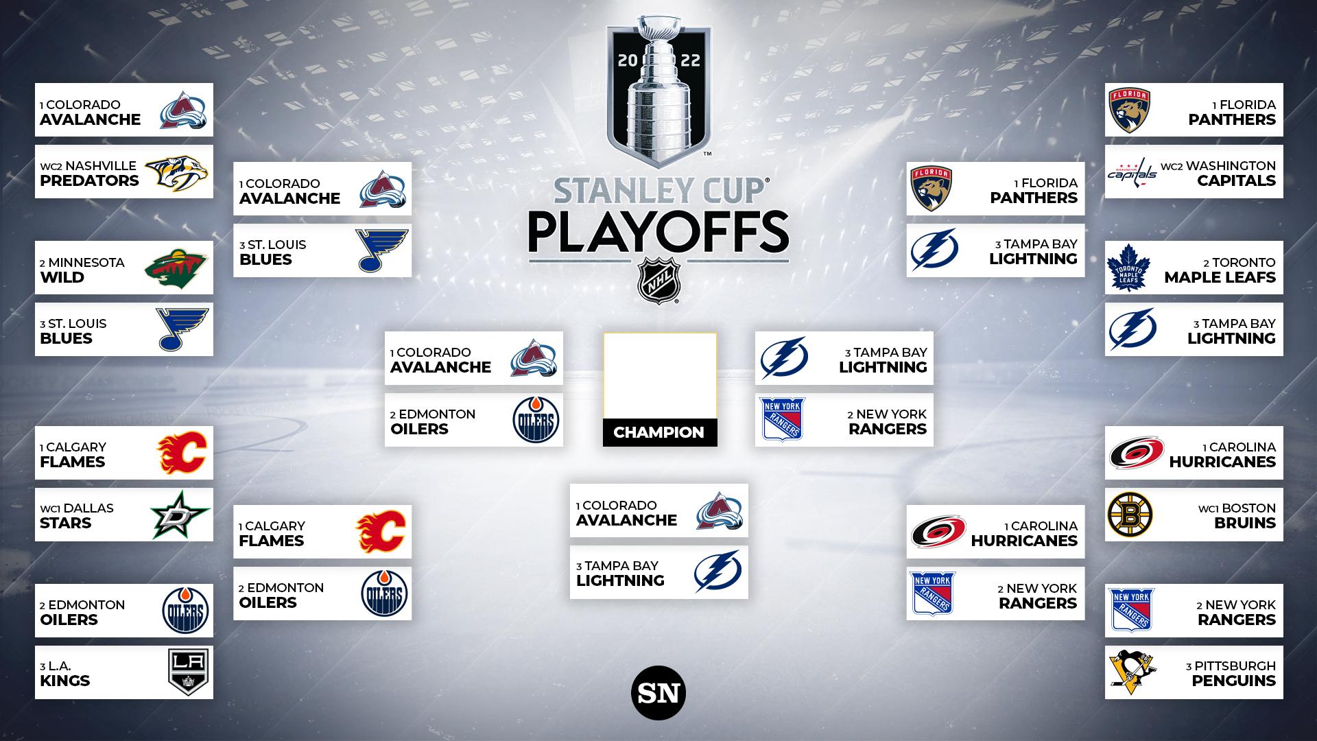 First Round NHL Playoffs: What To Expect First Round NHL Playoffs: What To Expect