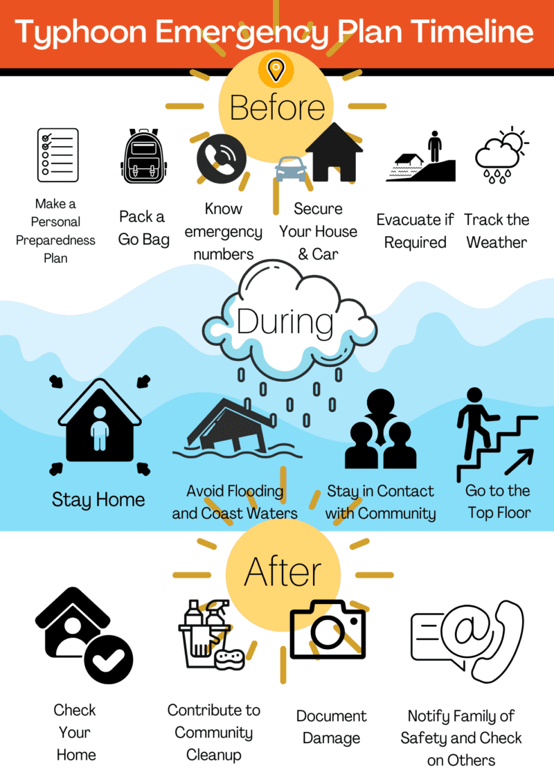 Flash Flood Emergency: What To Do Before, During, And After Flash Flood Emergency: What To Do Before, During, And After