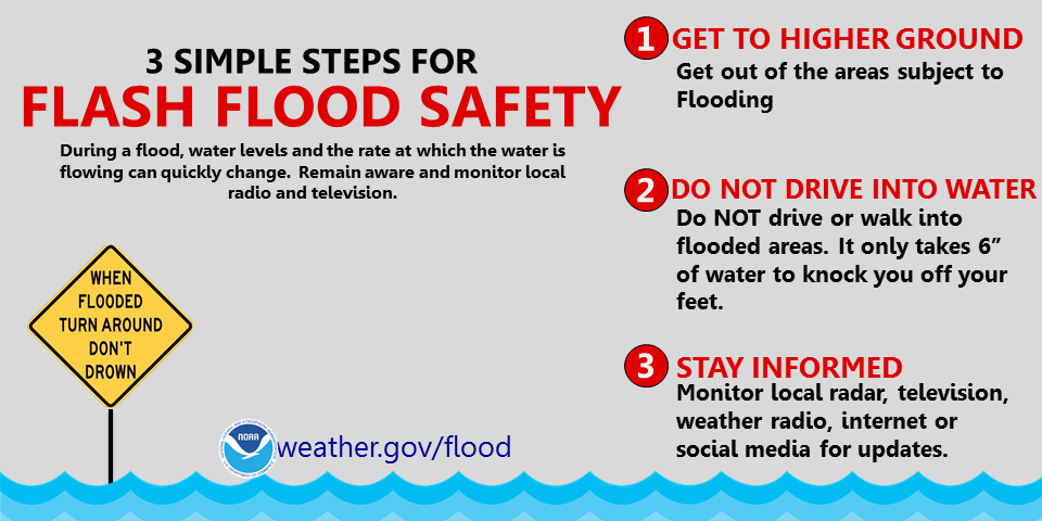 Flash Flood Emergency: What To Know And How To Stay Safe Flash Flood Emergency: What To Know And How To Stay Safe