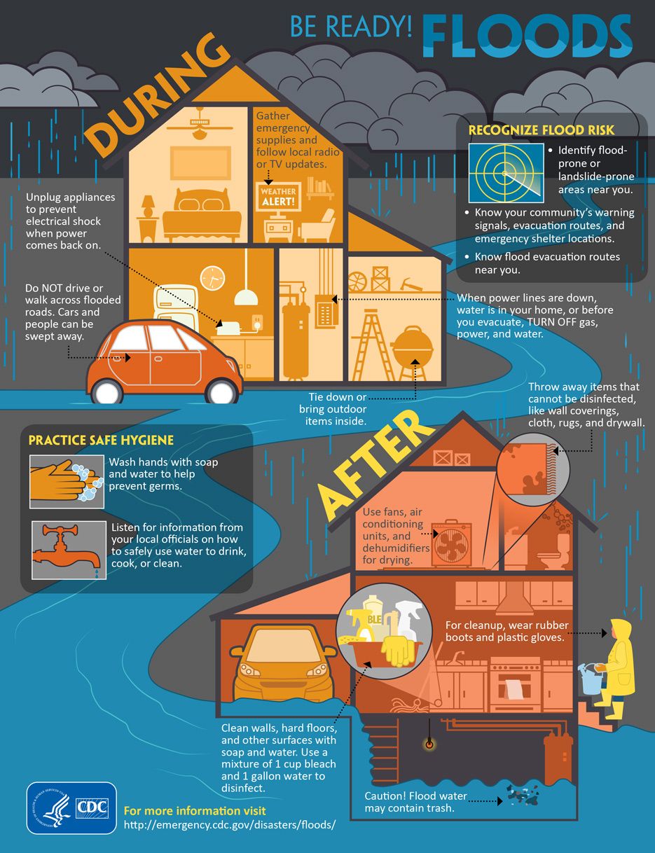 Flash Floods: Understanding The Dangers And How To Stay Safe Flash Floods: Understanding The Dangers And How To Stay Safe