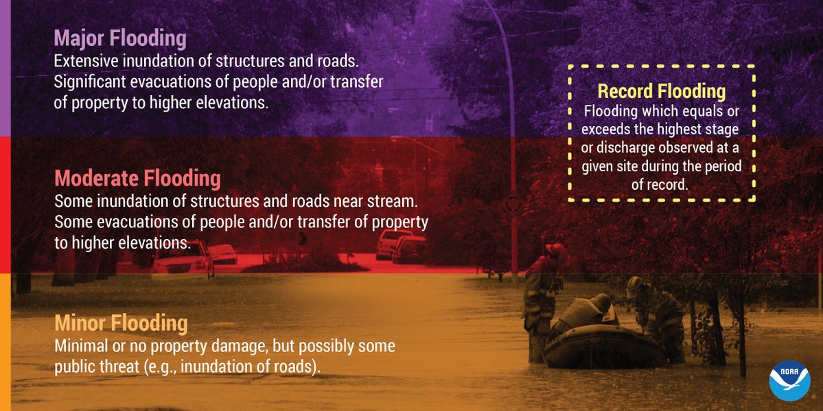 Flood Warning: Stay Safe With NWS Flood Safety Tips Flood Warning: Stay Safe With NWS Flood Safety Tips