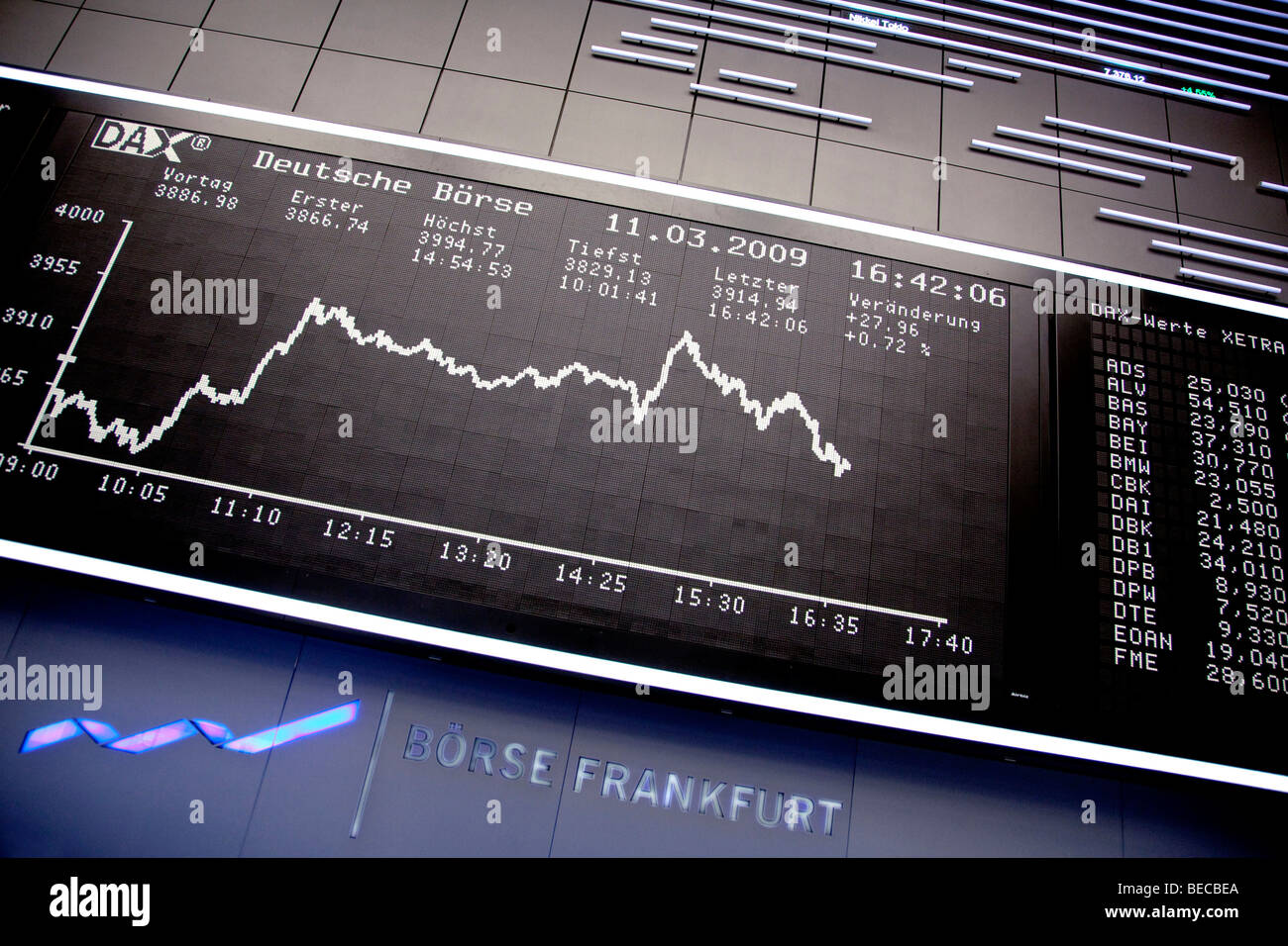 Frankfurt Stock Exchange: DAX Ends Trading Below 24,000 Frankfurt Stock Exchange: DAX Ends Trading Below 24,000