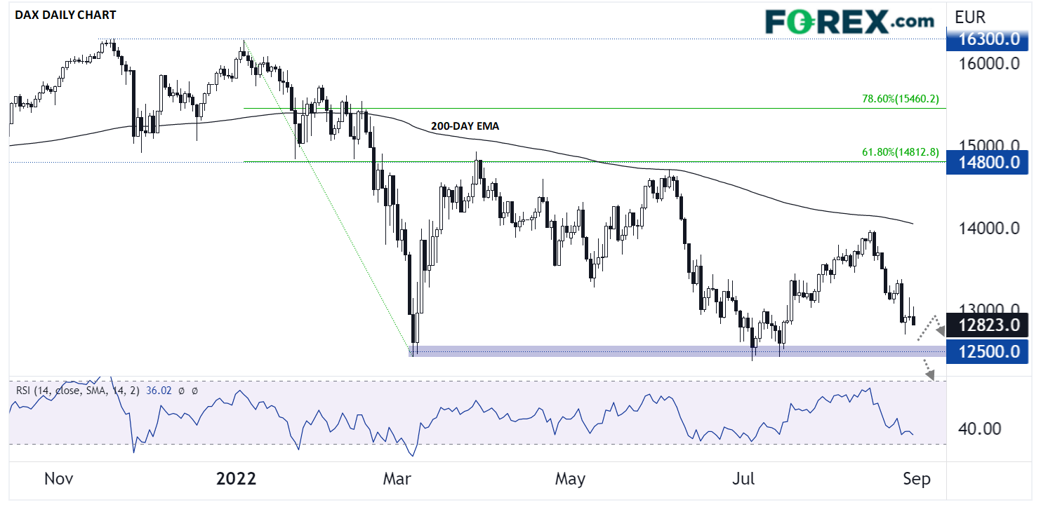 Frankfurt Stock Market Update: DAX Climbs, Nearing Record Frankfurt Stock Market Update: DAX Climbs, Nearing Record