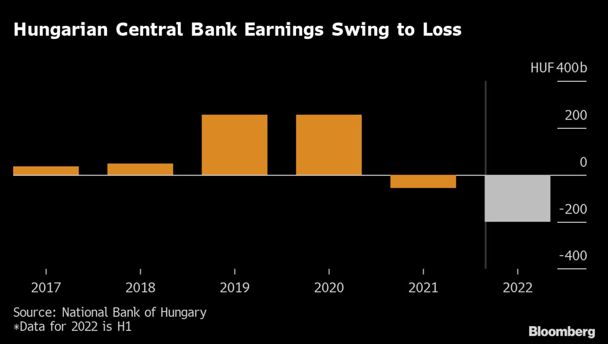 Fraud Allegations Surface Against Hungary's Central Bank (Index) Fraud Allegations Surface Against Hungary's Central Bank (Index)