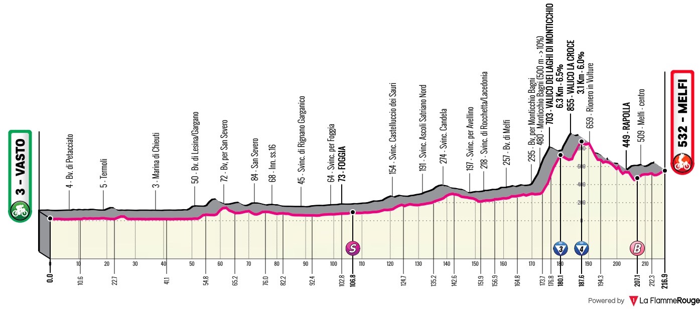Free Live Streaming Of Giro D'Italia: A Step-by-Step Guide