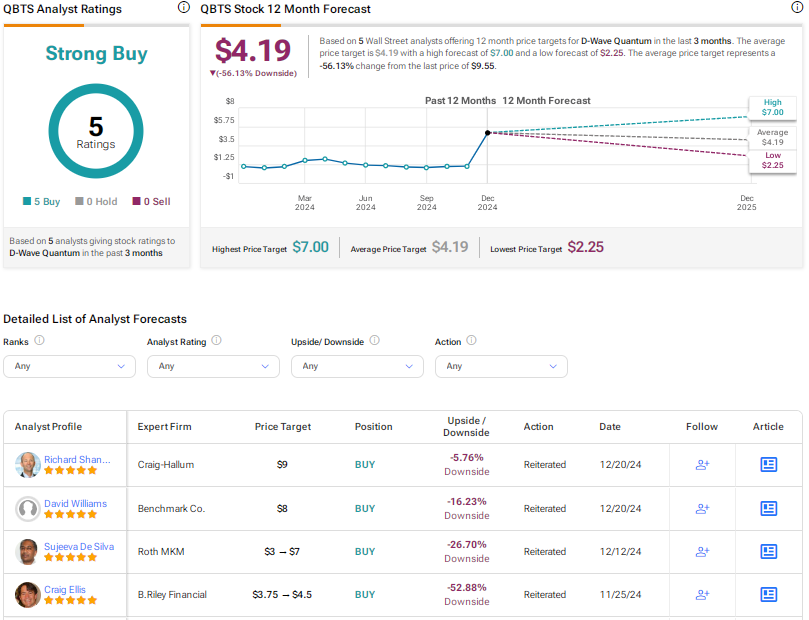 Friday's Rise In D-Wave Quantum (QBTS) Stock: A Detailed Look Friday's Rise In D-Wave Quantum (QBTS) Stock: A Detailed Look