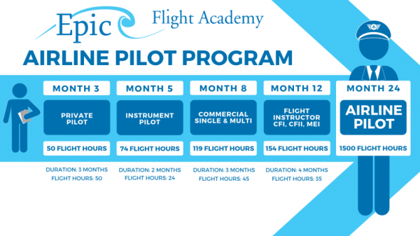 From Cabin Crew To Captain: One Woman's Path To Becoming A Pilot After Singapore Airlines From Cabin Crew To Captain: One Woman's Path To Becoming A Pilot After Singapore Airlines