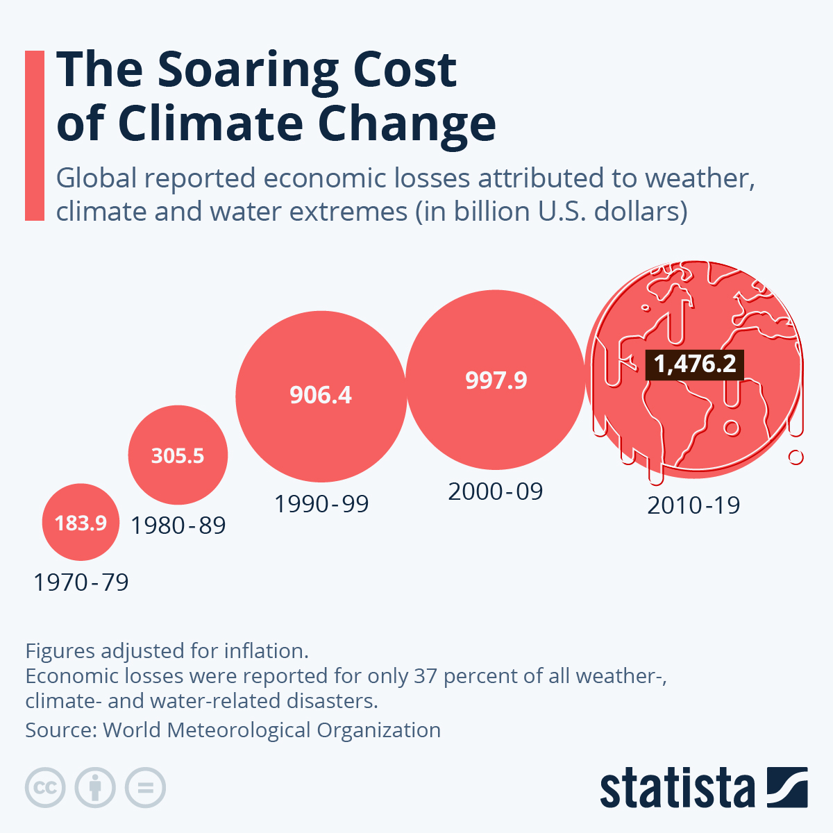 From Fiction To Fact: Understanding The Soaring Cost Of Eggs From Fiction To Fact: Understanding The Soaring Cost Of Eggs