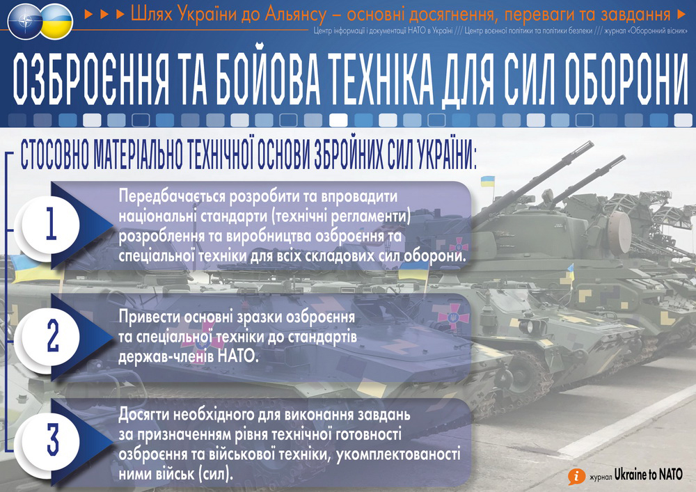Гарантії Безпеки: Німеччина Та Шлях України До НАТО Гарантії Безпеки: Німеччина Та Шлях України До НАТО