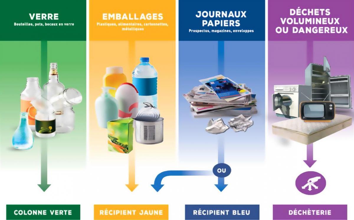 Gestion Des Erreurs : Optimiser Le Processus Gestion Des Erreurs : Optimiser Le Processus