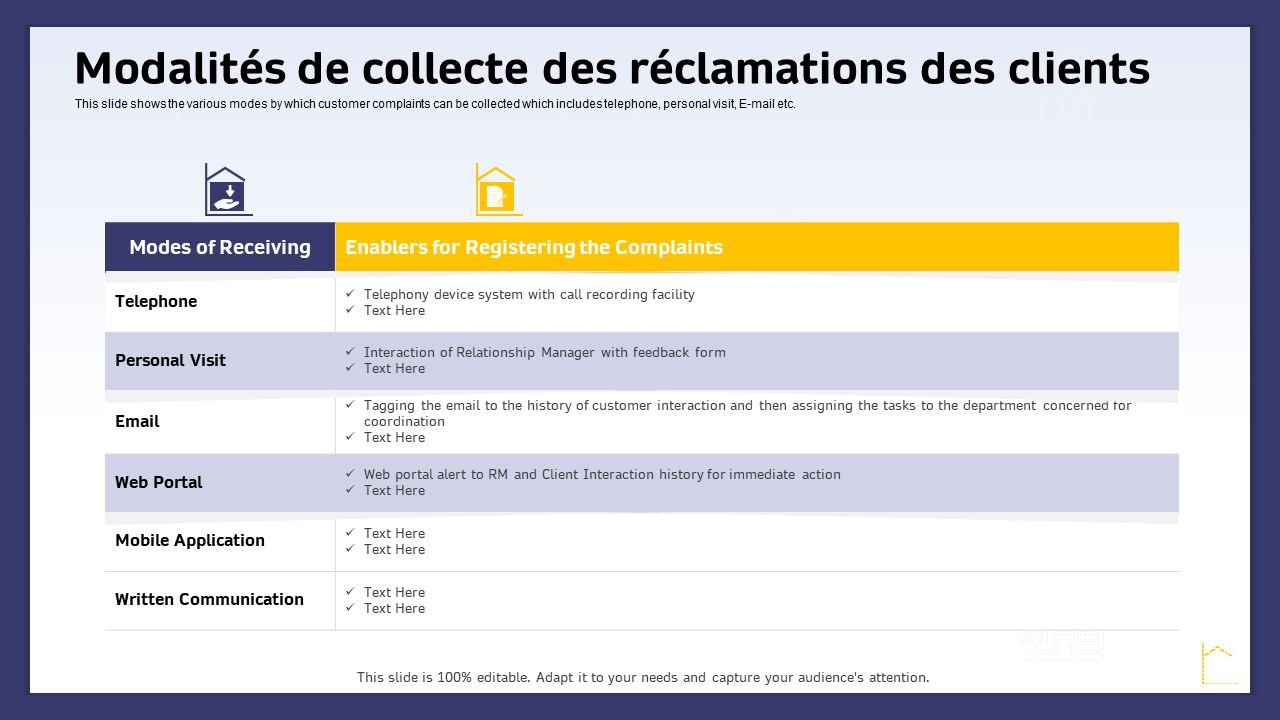 Gestion Des Plaintes Communautaires : L'engagement D'Eramet Grande Côte Pour Une Mine Responsable Gestion Des Plaintes Communautaires : L'engagement D'Eramet Grande Côte Pour Une Mine Responsable