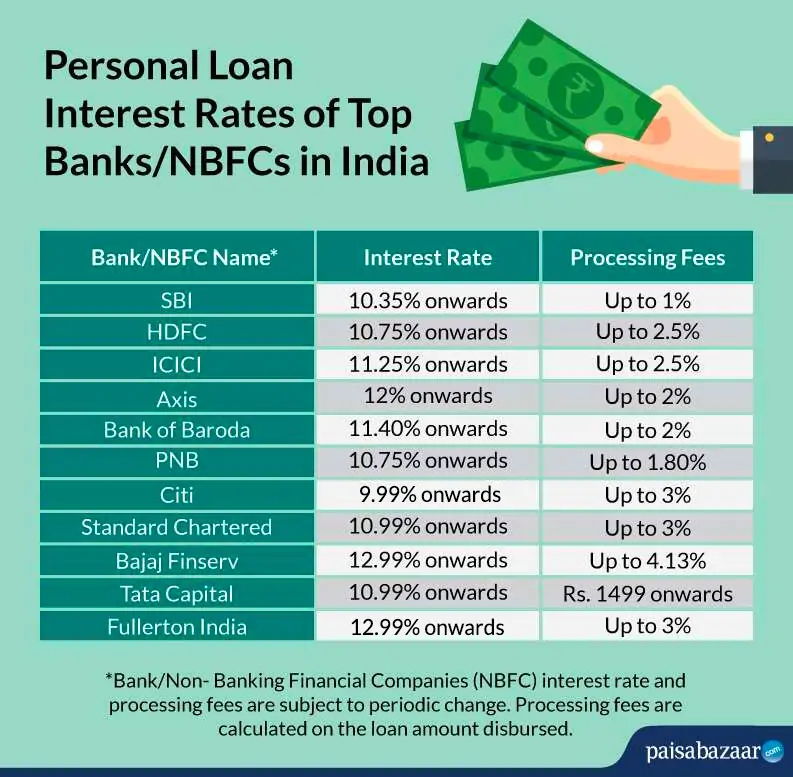 Get The Best Personal Loan Interest Rate: A Quick Guide Get The Best Personal Loan Interest Rate: A Quick Guide