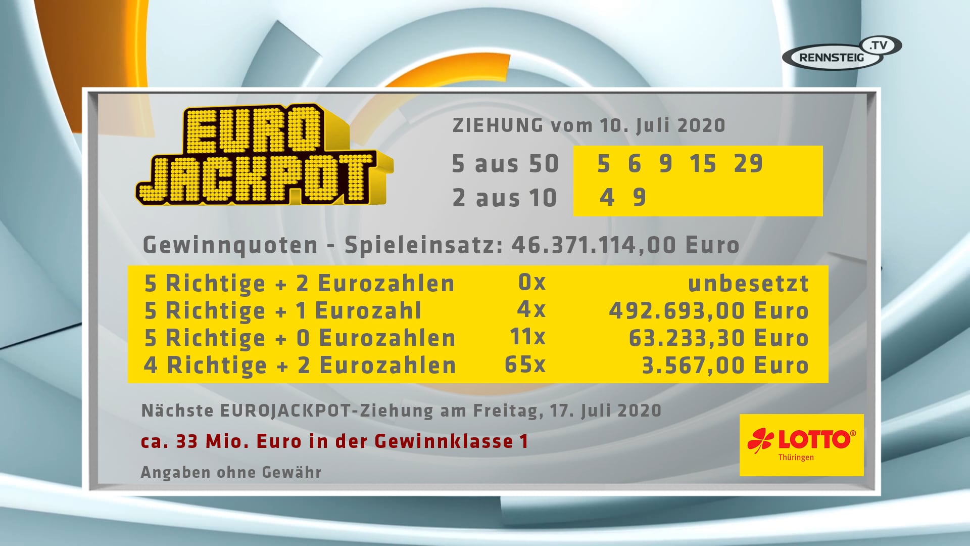 Gewinnzahlen Eurojackpot Freitag: Ziehung Vom 09. Mai 2025 Gewinnzahlen Eurojackpot Freitag: Ziehung Vom 09. Mai 2025