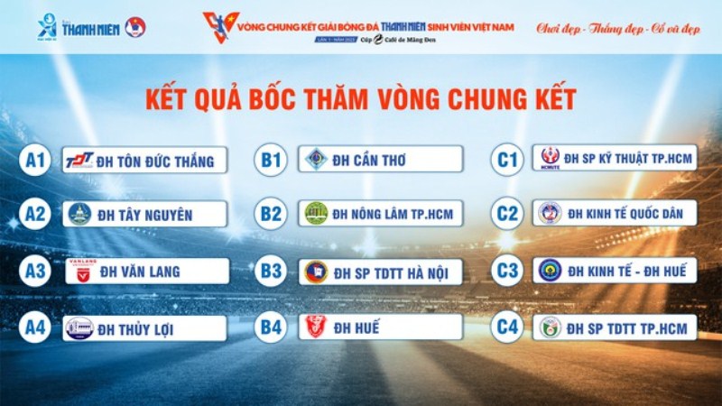 Giải Bóng Đá Thanh Niên Sinh Viên Quốc Tế 2025: Cập Nhật Lịch Thi Đấu Mới Nhất