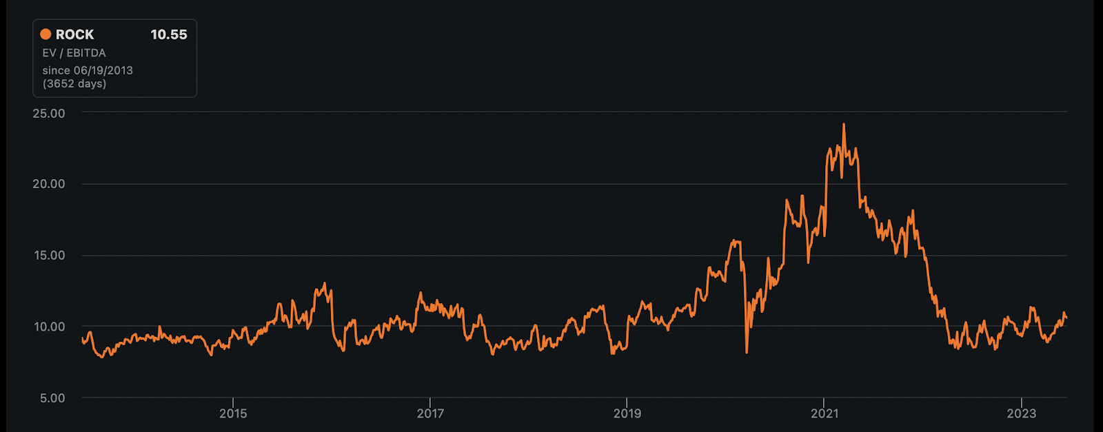 Gibraltar Industries (ROCK) Earnings Preview: What To Expect Gibraltar Industries (ROCK) Earnings Preview: What To Expect