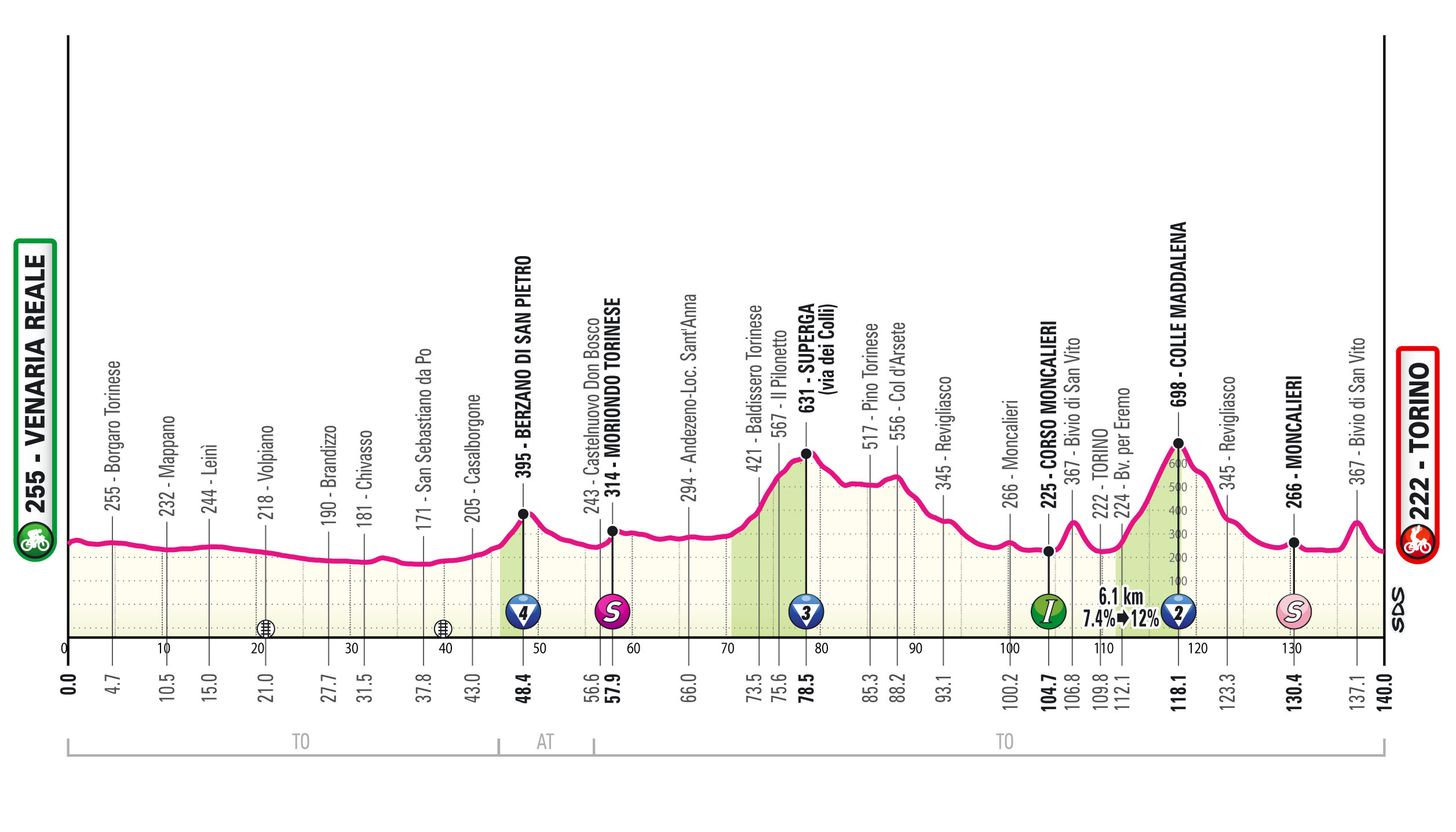 Giro D'Italia 2024: Del Toro's Stage 17 Win, Vine And Plapp's Abandonment Giro D'Italia 2024: Del Toro's Stage 17 Win, Vine And Plapp's Abandonment