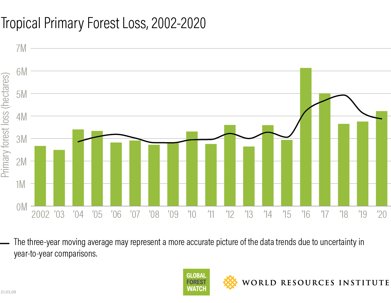 Global Forest Loss: The Devastating Impact Of Wildfires Global Forest Loss: The Devastating Impact Of Wildfires