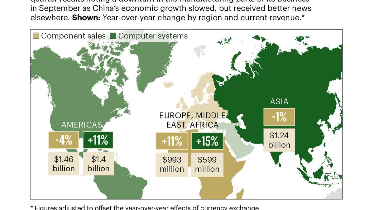 Global Travel Slowdown: The Benefits Of Using Loyalty Points Global Travel Slowdown: The Benefits Of Using Loyalty Points