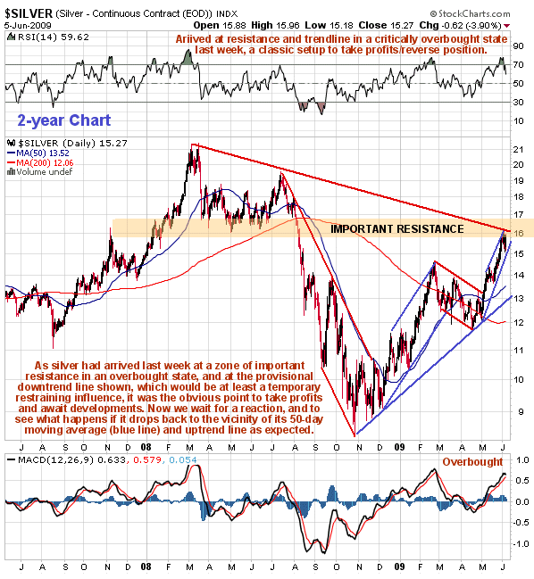Gold Market Update: Two Straight Weeks Of Losses For 2025 Gold Market Update: Two Straight Weeks Of Losses For 2025