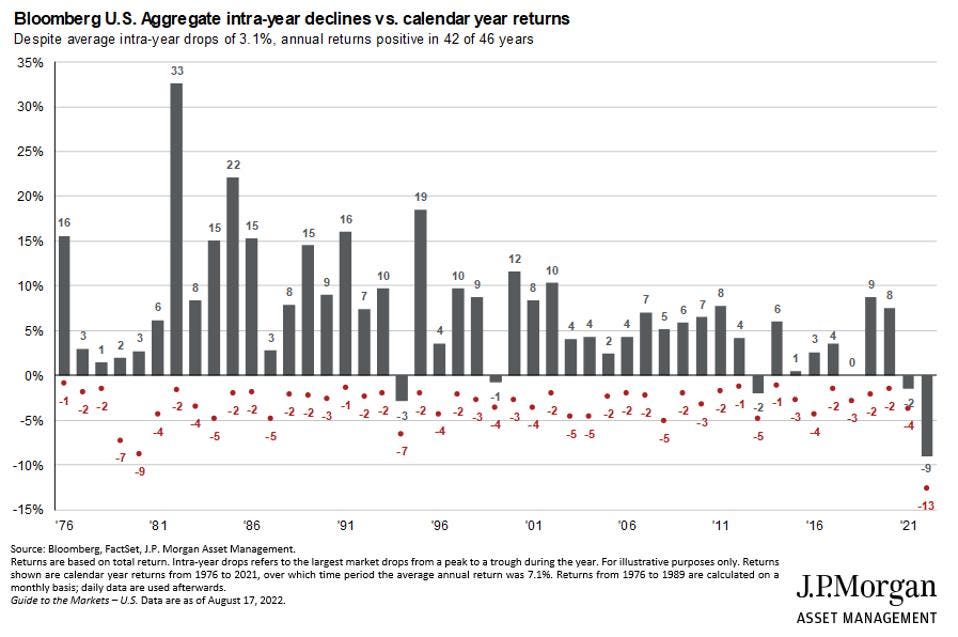 Gold Prices: Two Consecutive Weekly Declines In 2025 Gold Prices: Two Consecutive Weekly Declines In 2025