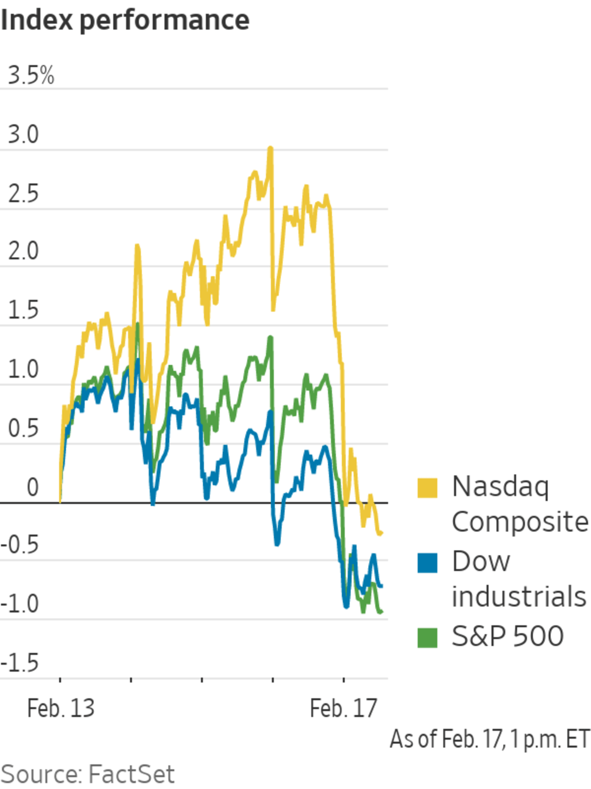Gold's Decline: Facing Back-to-Back Weekly Losses In 2025 Gold's Decline: Facing Back-to-Back Weekly Losses In 2025