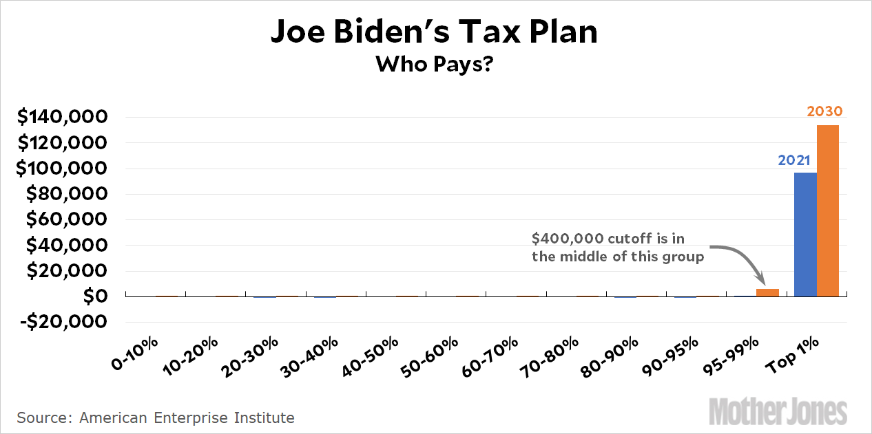 GOP Tax Plan: Does It Really Cut The Deficit? A Mathematical Look GOP Tax Plan: Does It Really Cut The Deficit? A Mathematical Look