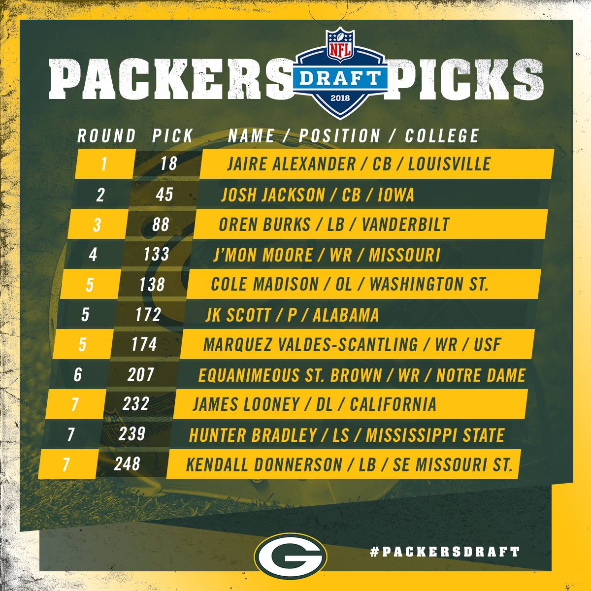 Green Bay Hosts NFL Draft's First Round: What To Expect Green Bay Hosts NFL Draft's First Round: What To Expect