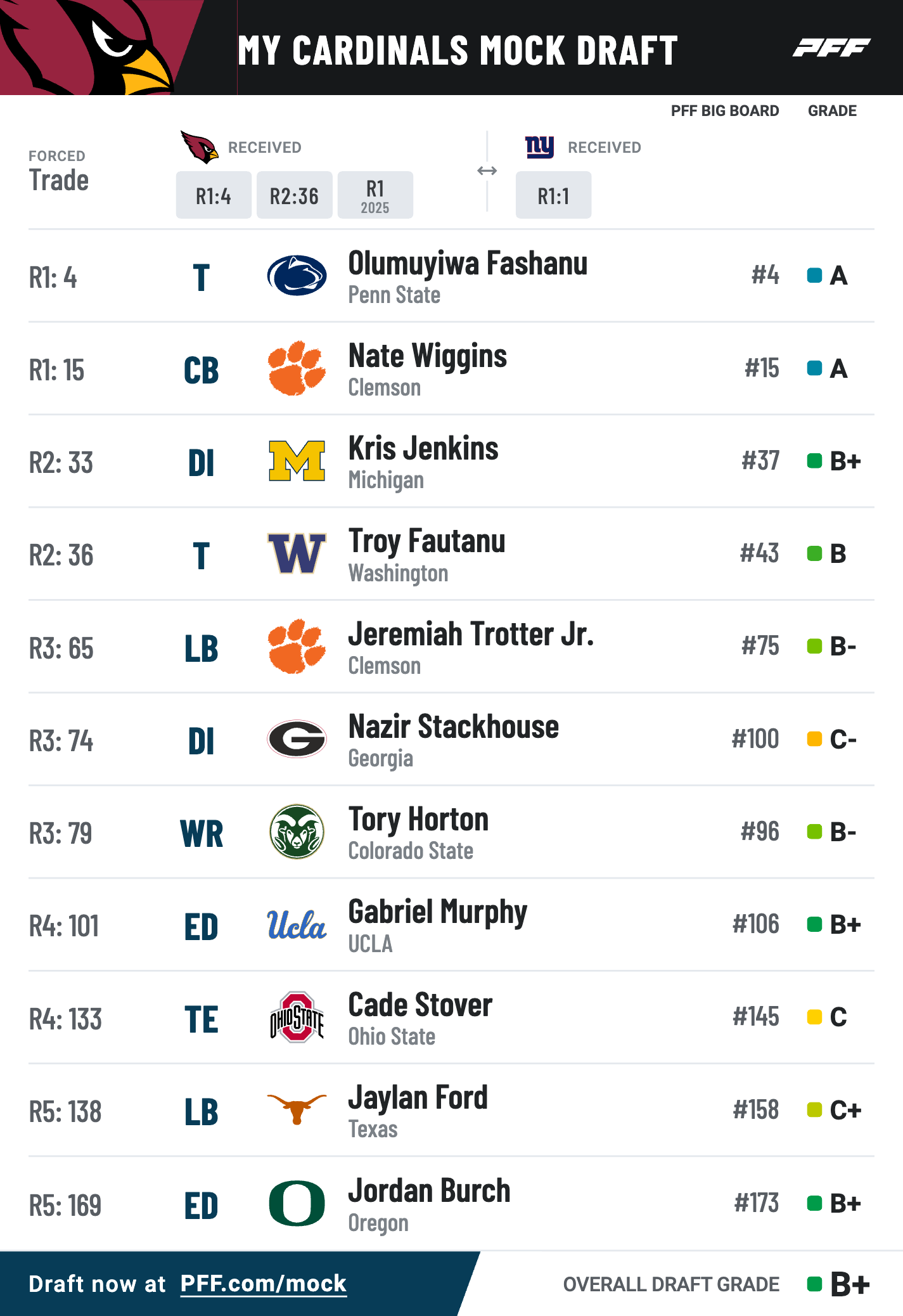 Green Bay's NFL Draft: First Round Coverage And Predictions Green Bay's NFL Draft: First Round Coverage And Predictions
