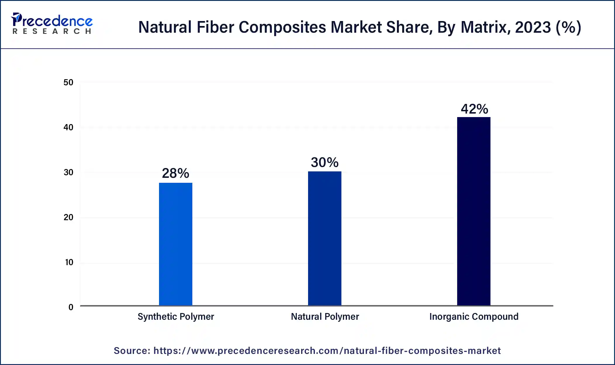 Growth Drivers And Challenges In The Natural Fiber Composites Market To 2029 Growth Drivers And Challenges In The Natural Fiber Composites Market To 2029