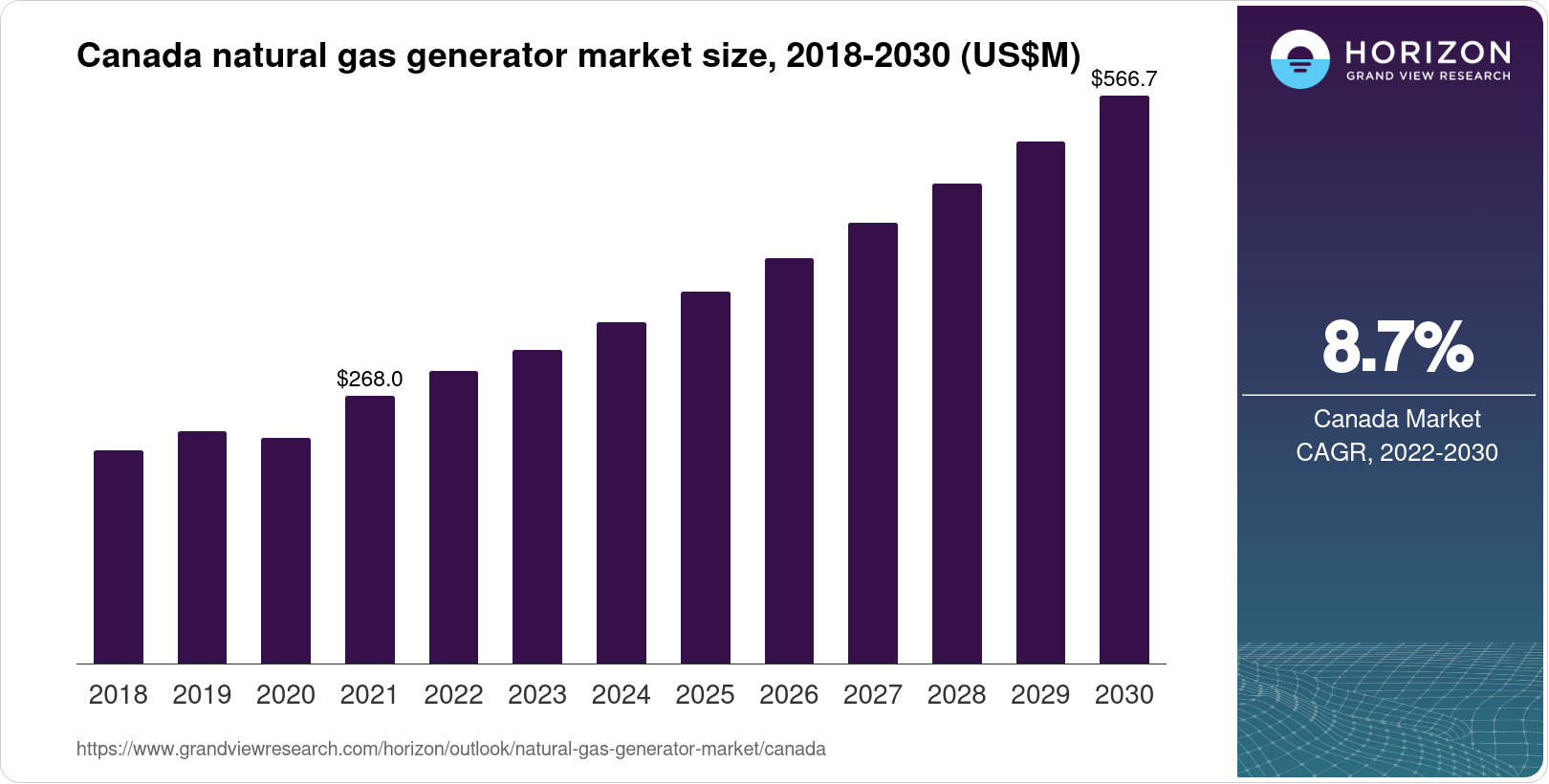 Growth Trajectory Of Canada's Leading Natural Gas Producer Growth Trajectory Of Canada's Leading Natural Gas Producer