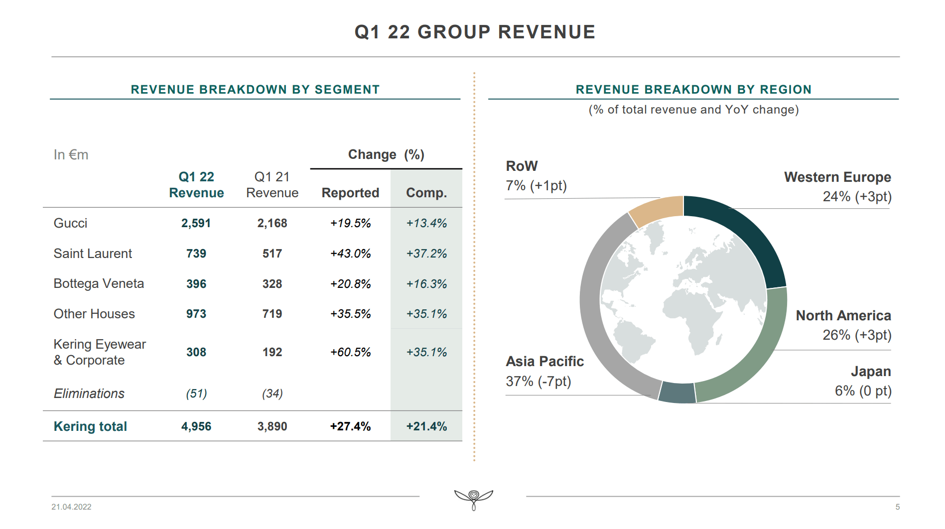 Gucci's Creative Shakeup: Demna's Impact And Kering's Financial Risk Gucci's Creative Shakeup: Demna's Impact And Kering's Financial Risk