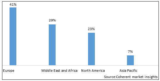 Hanwha And OCI Aim For Larger Solar Market Share Amidst US Import Duties