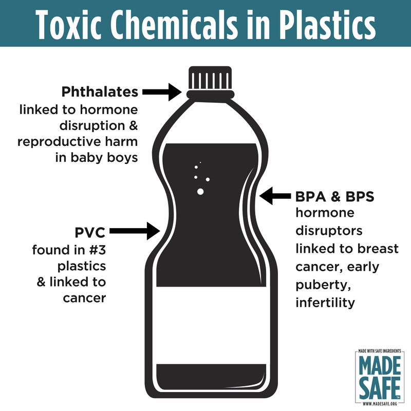 Harmful Chemicals In Household Plastics: A Potential Threat To Heart Health Harmful Chemicals In Household Plastics: A Potential Threat To Heart Health