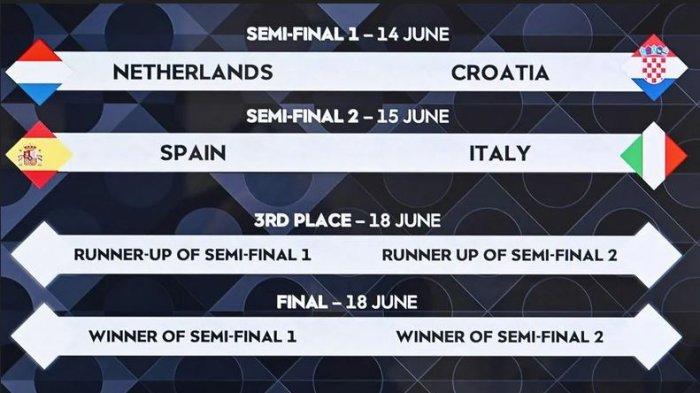 Hasil Imbang: Belanda Vs Spanyol 2-2 Di UEFA Nations League Hasil Imbang: Belanda Vs Spanyol 2-2 Di UEFA Nations League