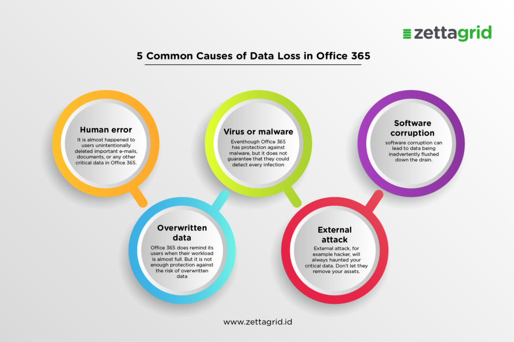 High-Profile Office365 Data Breach Results In Multi-Million Dollar Loss High-Profile Office365 Data Breach Results In Multi-Million Dollar Loss