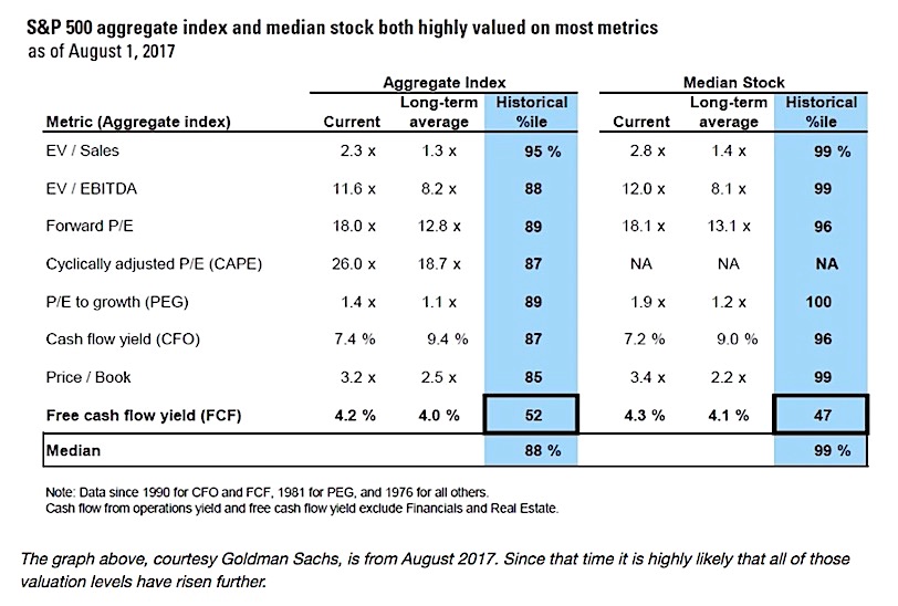 High Stock Valuations And Investor Concerns: BofA's Reassurance High Stock Valuations And Investor Concerns: BofA's Reassurance