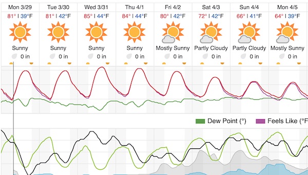 High Temperatures In Paso Robles: Heat Advisory In Effect High Temperatures In Paso Robles: Heat Advisory In Effect