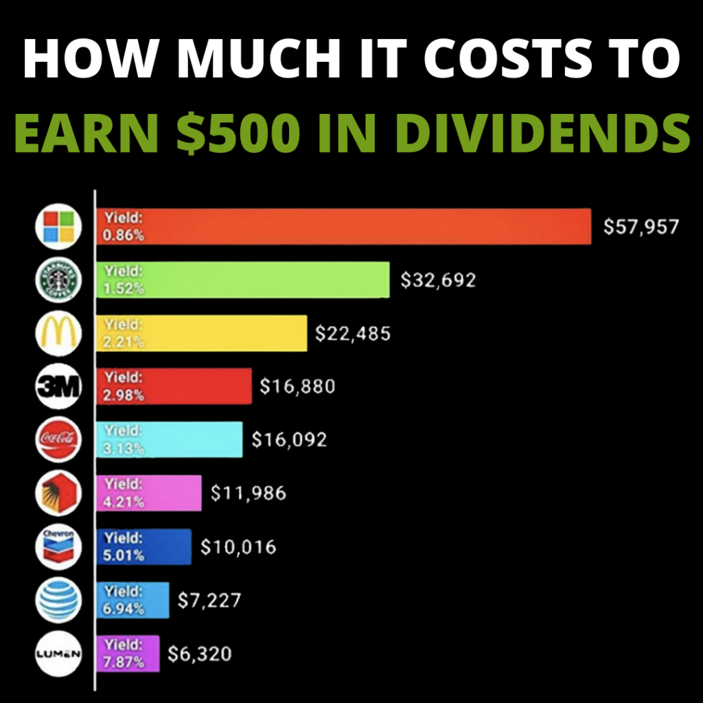 High-Yield Dividend Investing: Simplicity For Maximum Profit High-Yield Dividend Investing: Simplicity For Maximum Profit