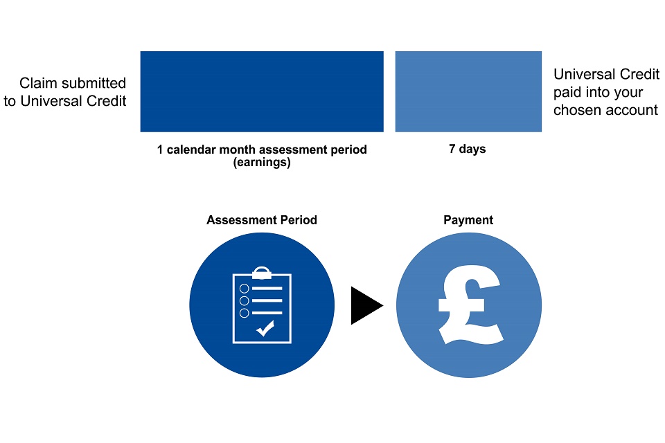 Historical Universal Credit Payments: How To Claim Historical Universal Credit Payments: How To Claim