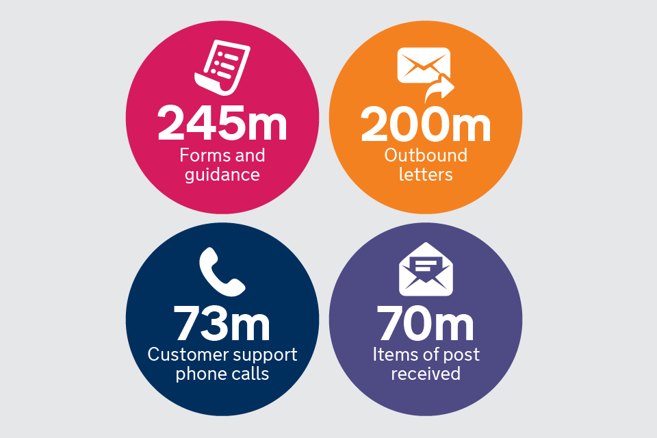 HMRC Speeds Up Calls With New Voice Recognition Technology HMRC Speeds Up Calls With New Voice Recognition Technology