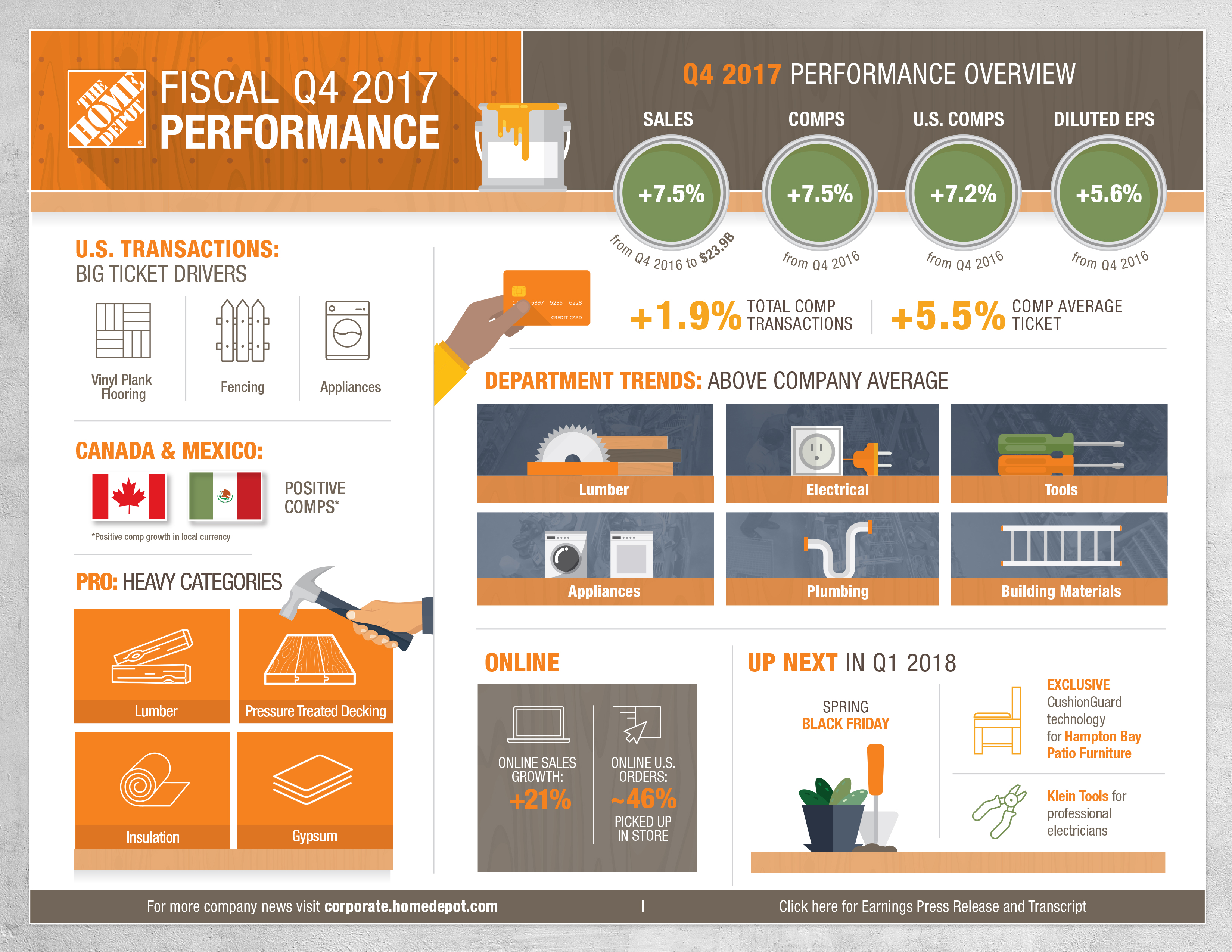 Home Depot Earnings: Disappointing Results, Tariff Guidance Maintained Home Depot Earnings: Disappointing Results, Tariff Guidance Maintained