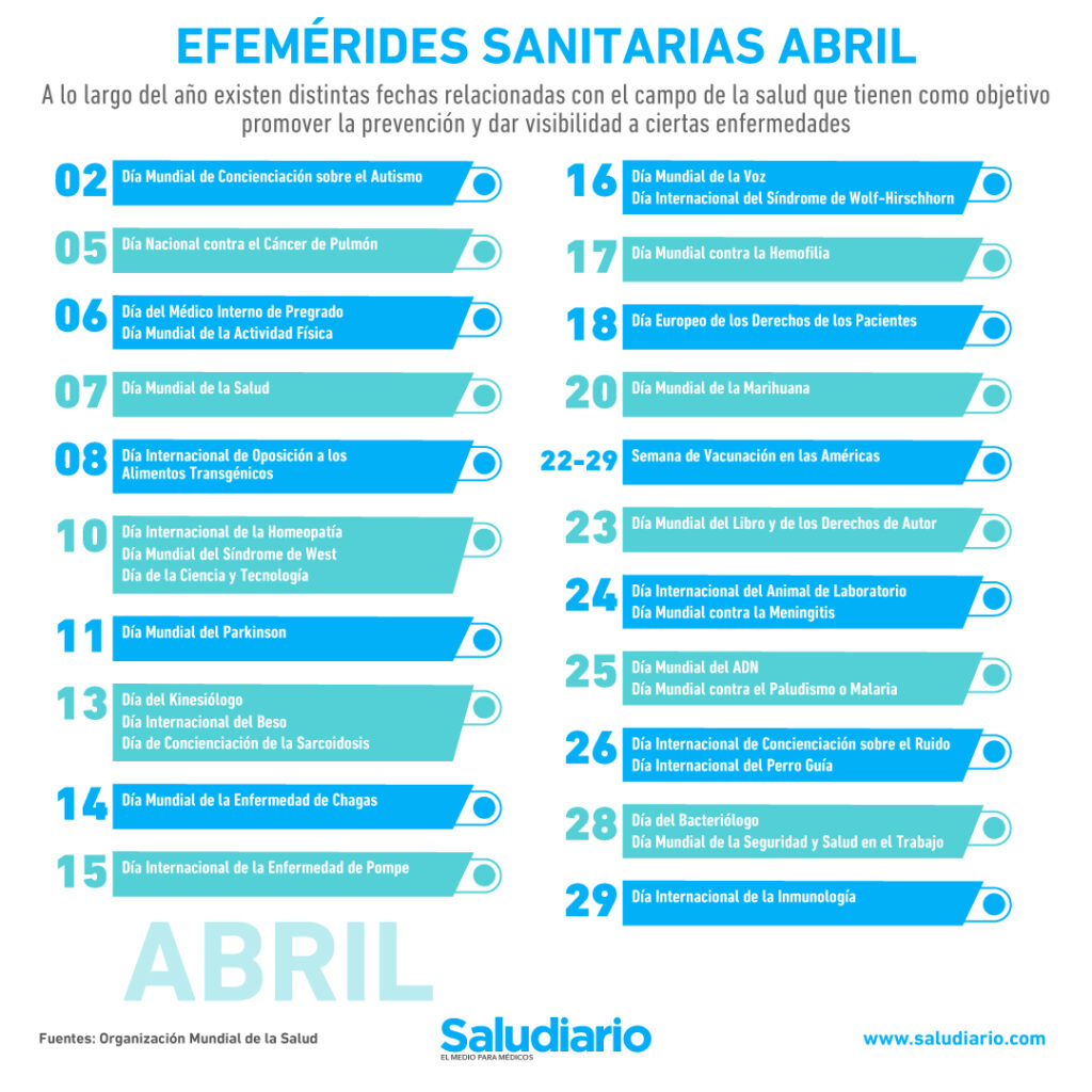 Horóscopo De La Semana (1 Al 7 De Abril De 2025): Todos Los Signos Horóscopo De La Semana (1 Al 7 De Abril De 2025): Todos Los Signos