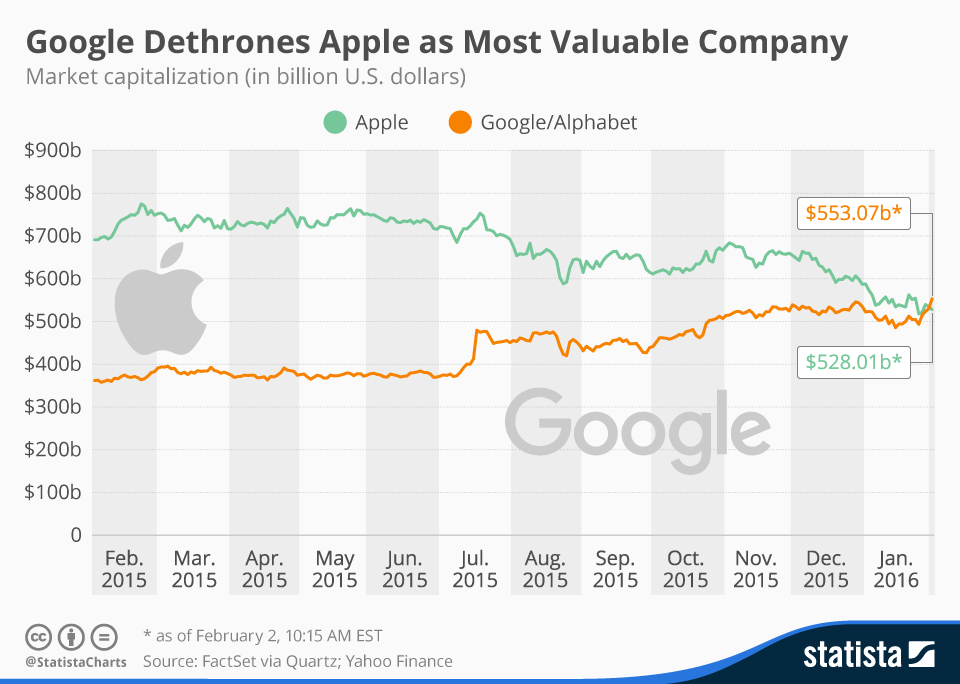How Apple's Choices Impact Google's Market Position How Apple's Choices Impact Google's Market Position