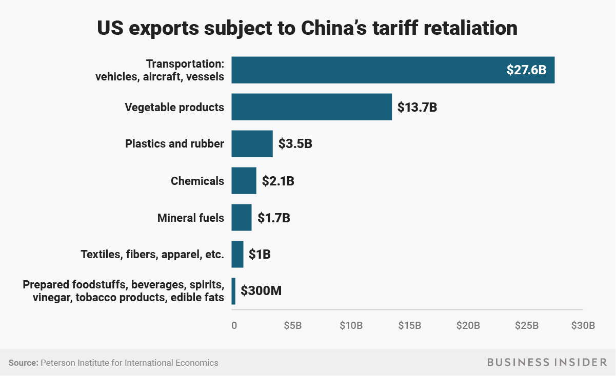 How China's Lowered Rates And Easier Lending Combat Tariff Effects How China's Lowered Rates And Easier Lending Combat Tariff Effects